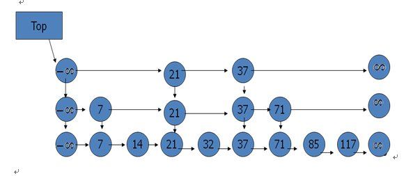 Redis内存存储结构分析