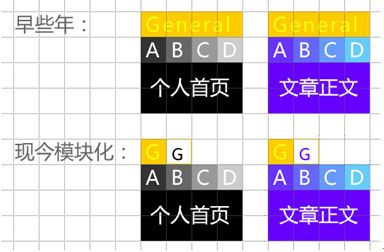 一个页面重构工程师眼中的“用户体验”