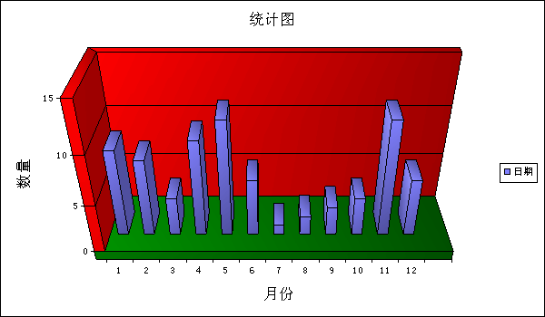 OWC--初体验