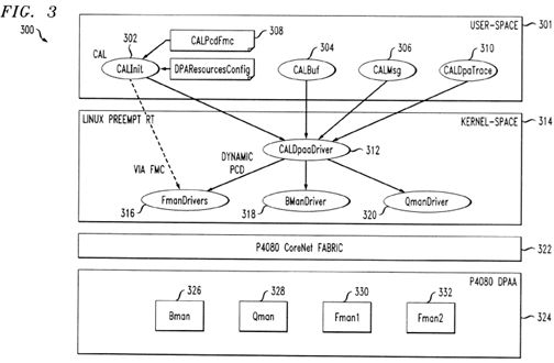 Core abstraction layer for telecommunication network applications