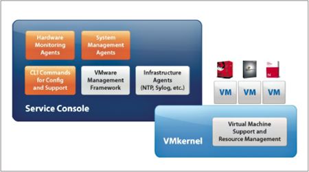 VMware虛擬化技術實作問答