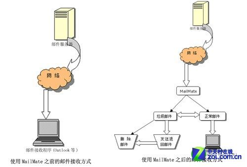 详解购买服务器需注意哪些性能瓶颈问题 