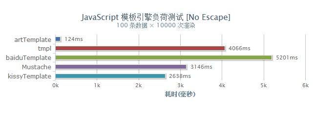 JS之模板技术（aui / artTemplate）