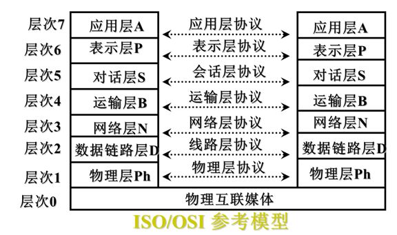 视频编解码学习之五：差错控制及传输