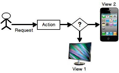 Webform和MVC，为什么MVC更好一些？