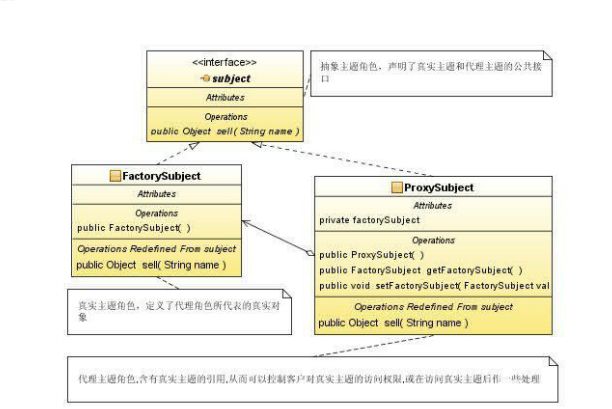 Proxy Pattern(Java动态代理和cglib的实现)