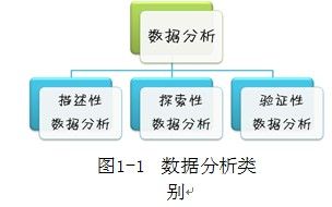 何谓数据分析