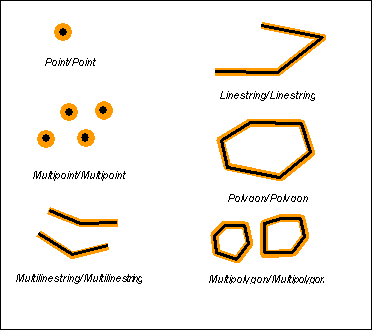 Understanding spatial relations