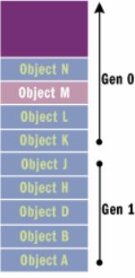 Bb985011.gci2fig03(en-us,MSDN.10)