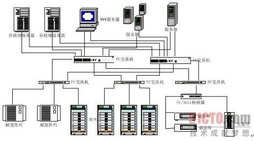 海量网络存储系统原理与设计(二)