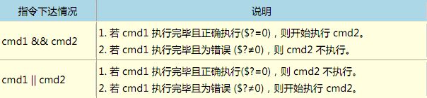 读书笔记之：鸟哥的Linux私房菜——基础学习篇（第三版） （8-12章）