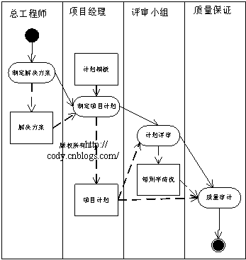 信息系统项目管理师2009年上半年下午一分析与解答