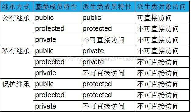 C++笔记(2)：《数据结构和问题求解》part1笔记