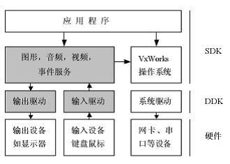 WindML相关知识和图形设备驱动程序开发（一）