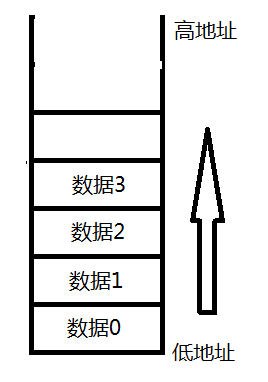 u-boot分析（十）----堆栈设置|代码拷贝|完成BL1阶段