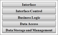 概述CSLA.NET 3.6 (Overview of CSLA .NET 3.6 for Windows and Silverlight)