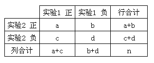 卡方检验