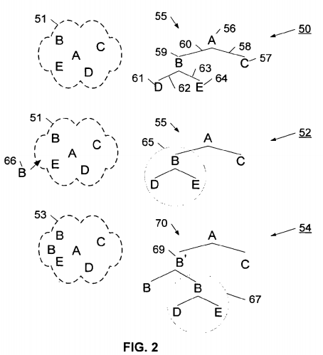 Binary search tree system and method