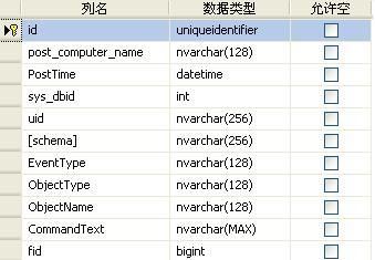 DDL(Data Definition Language)触发器实现数据库版本控制