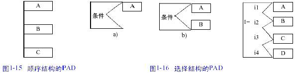 流程图符号及流程图的例子