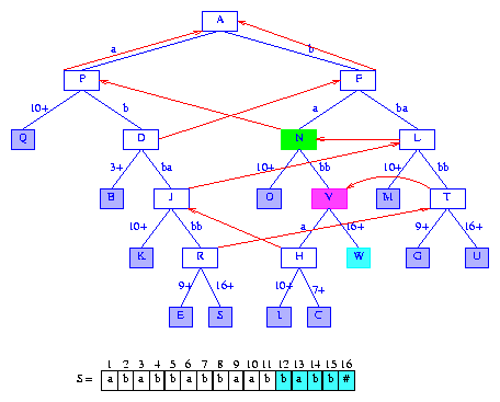 Data Structures, Algorithms, & Applications in Java