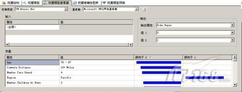 SQL Server 2008 数据挖掘算法浅析