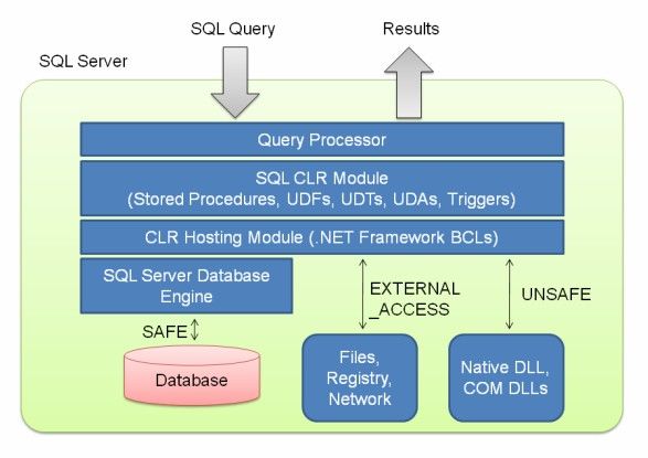 SQL Server扩展函数的基本概念