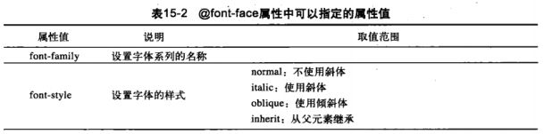 HTML5与CSS3权威指南.pdf7