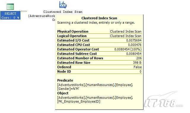 T- SQL性能优化详解