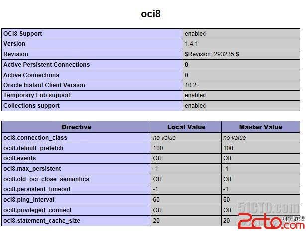 php连接oracle数据库(linux)