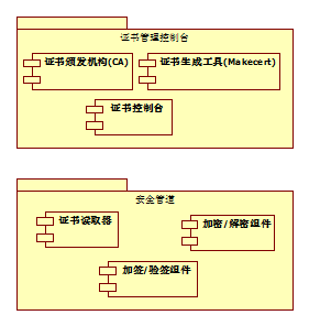 使用.net和x509证书实现安全