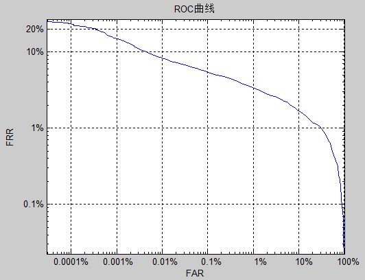 （原+转）ROC曲线