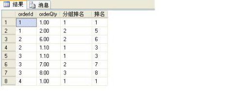 SQL Server 2005开窗函数的使用