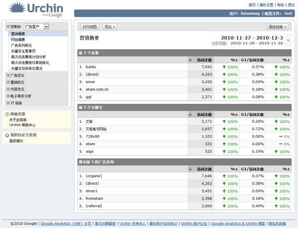 体验Google Urchin7 日志分析又一利器