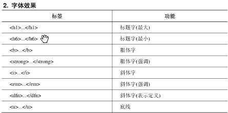 HTML+JS学习体会