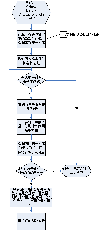 多元线性回归