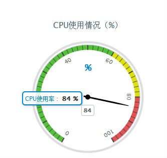 jquery结合Highcharts插件实现动态数据仪表盘图形化显示效果