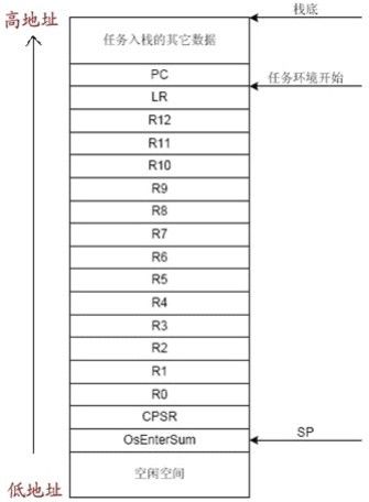 ARM汇编关键知识点总结