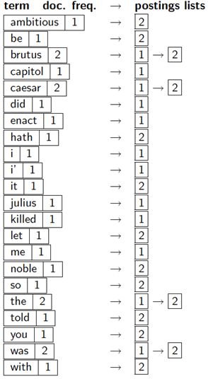 [信息检索] 第一讲 布尔检索Boolean Retrieval