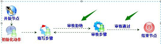 流程设计器之标签工具