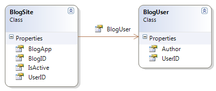 Entity Framework 实体关系总结