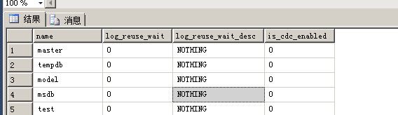 一个哥们看到数据库日志不断增大 [log_reuse_wait_desc]为replication 之后的做法