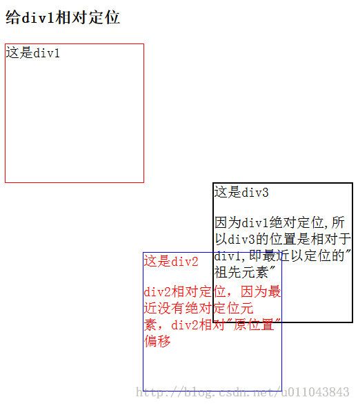 由一位坛友的布局想到的定位问题：absolute和relative