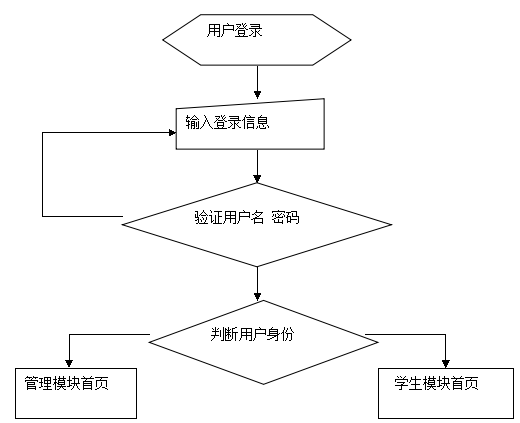 面向对象程序设计：网上选课系统