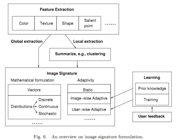 Image Retrieval: Ideas, Influences, and Trends of the New Age