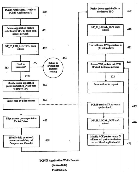 Internet protocol optimizer