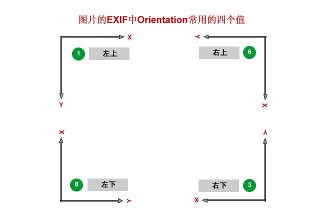 C#实现根据图片的EXIF自动调整图片方向<转>