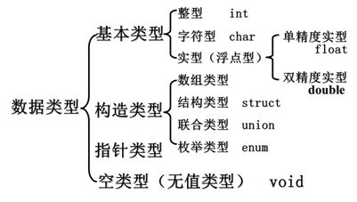 读书笔记之：C语言教程（C程序设计第三版）——清华大学