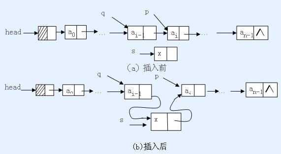单链表插入操作