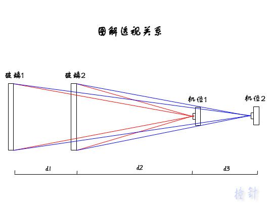 人像摄影的适合焦段